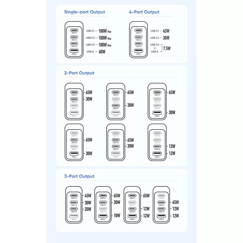شارژر دیواری 100 وات مک دودو مدل 100W GaN 4-Port