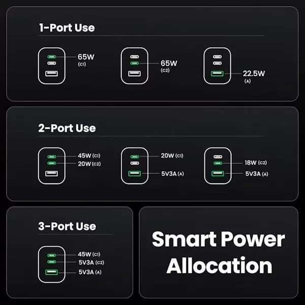 شارژر دیواری 65 وات یوگرین مدل X755 کد 25871 همراه با کابل USB-C