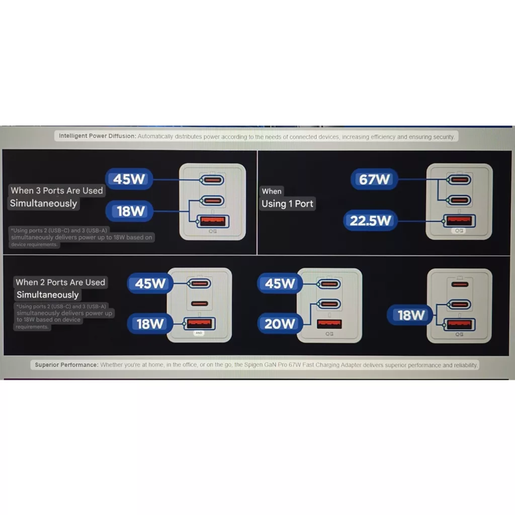 شارژر دیواری 67 وات سه پورت اسپیگن مدل EE673EU