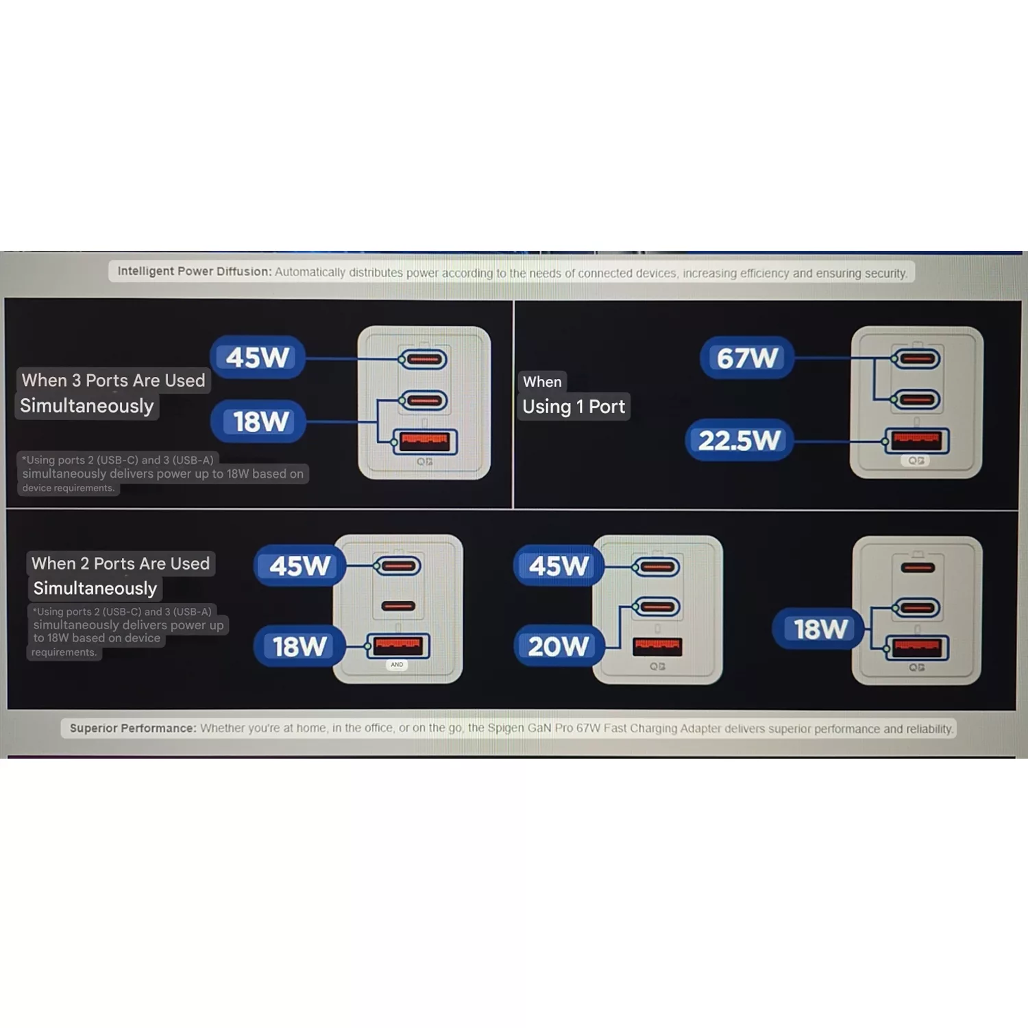 شارژر دیواری 67 وات سه پورت اسپیگن مدل EE673EU