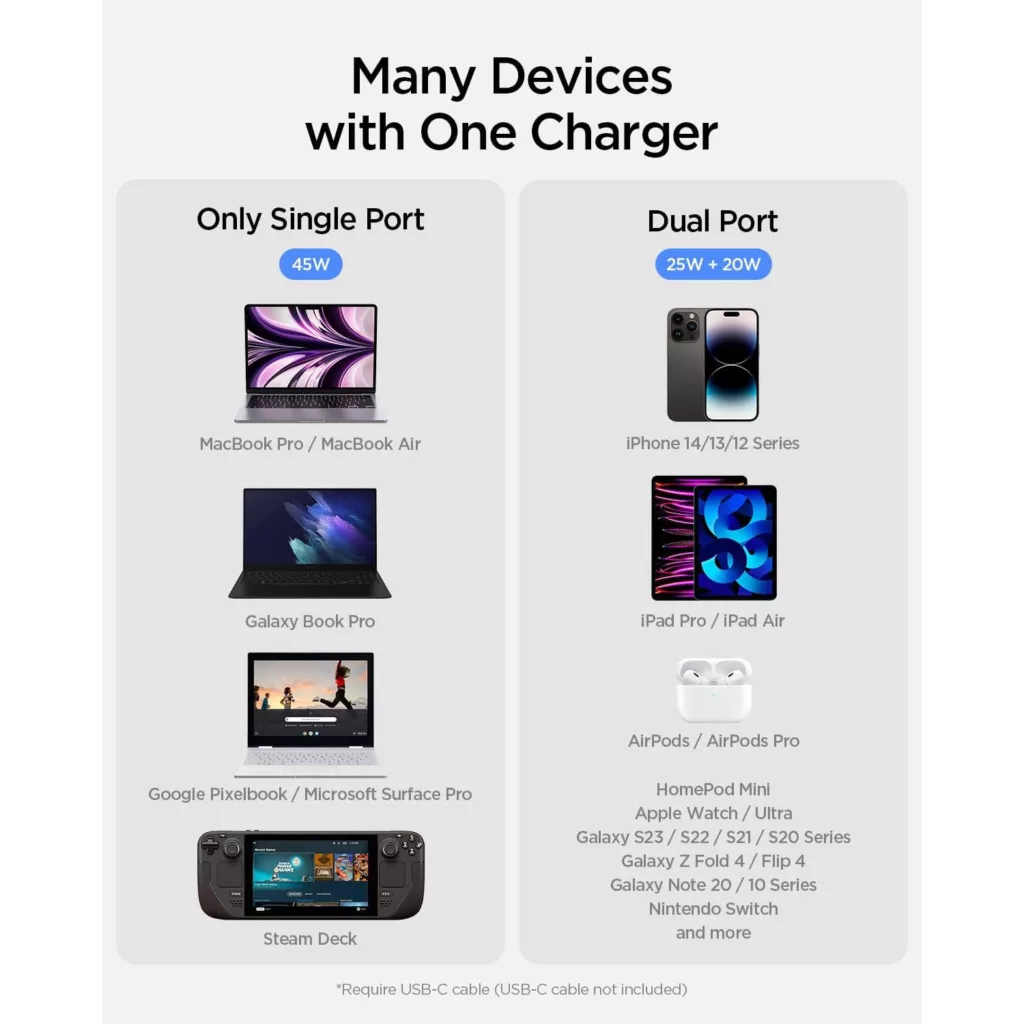 شارژر دیواری 45 وات دو پورت اسپیگن مدل PE2203EU