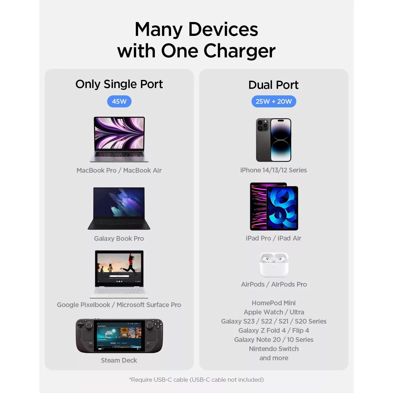 شارژر دیواری 45 وات دو پورت اسپیگن مدل PE2203EU