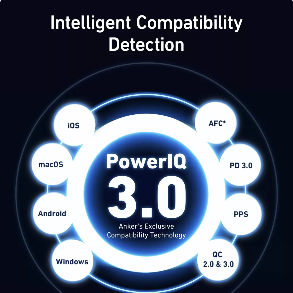 شارژر دیواری انکر مدل A2145