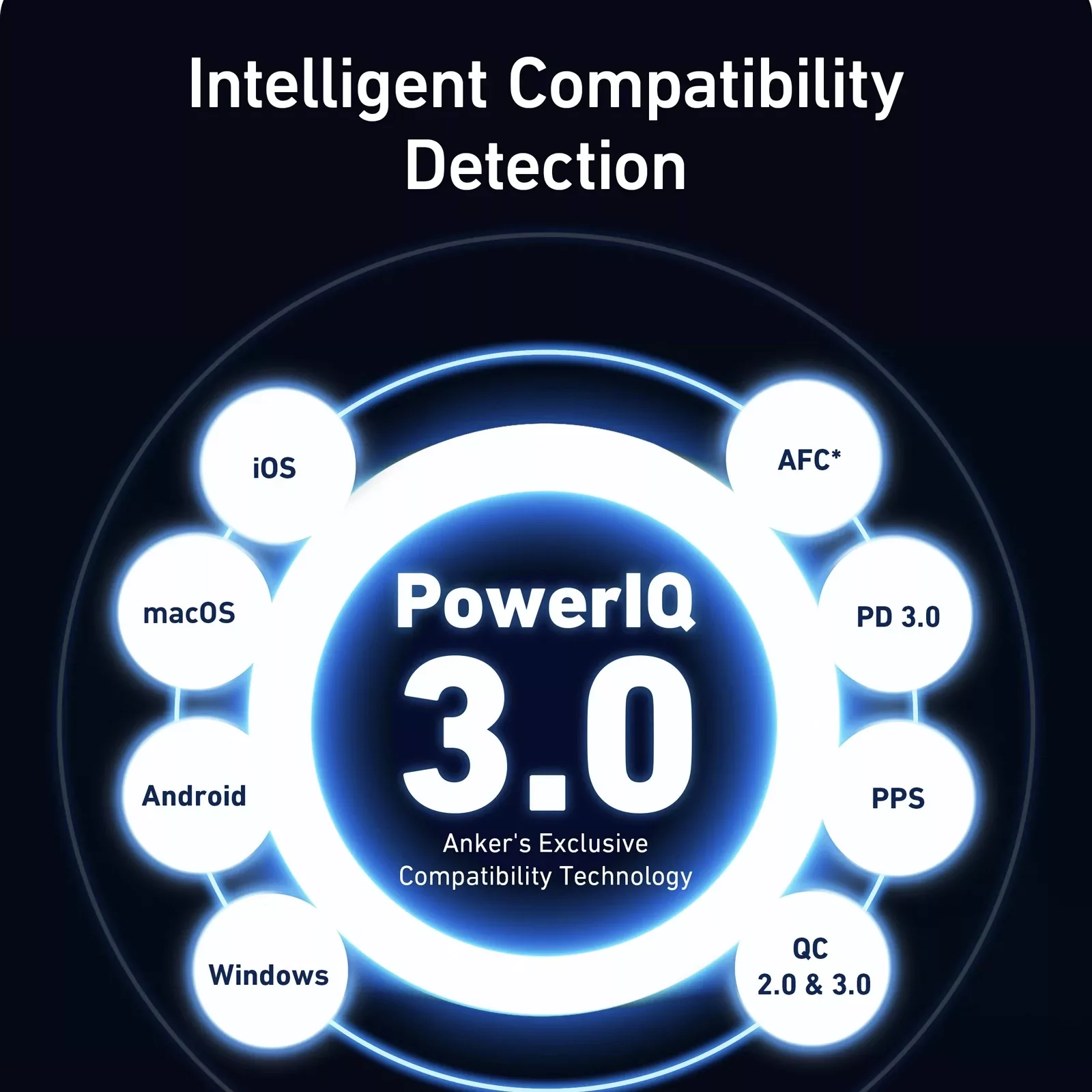 شارژر دیواری انکر مدل A2145