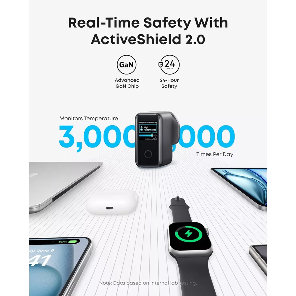 شارژر دیواری 140 وات 4 پورت انکر مدل B0DPKP7RD8 به همراه کابل USB-C به طول 1.5 متر