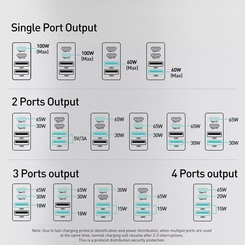 شارژر دیواری باسئوس مدل GaN2 Pro 100W به همراه کابل تبدیل USB-C