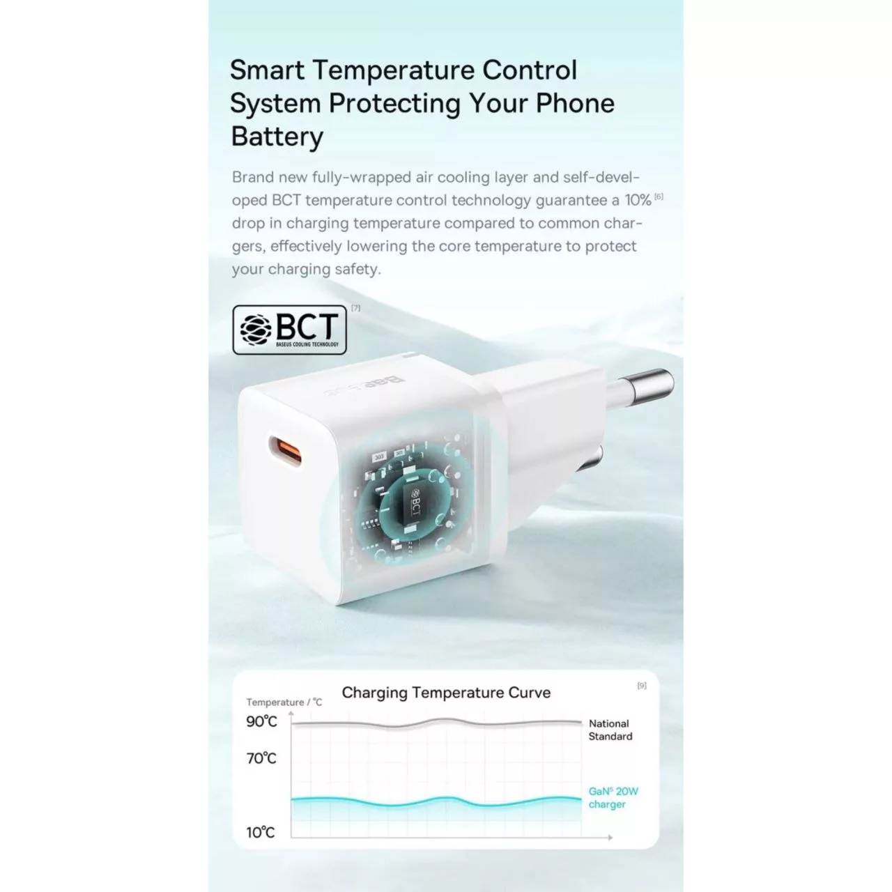 شارژر دیواری 20 وات بیسوس مدل CCGAN20E5-M