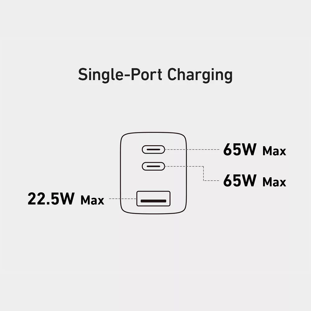 شارژر دیواری 65 وات انکر مدل A2667 Nano 2