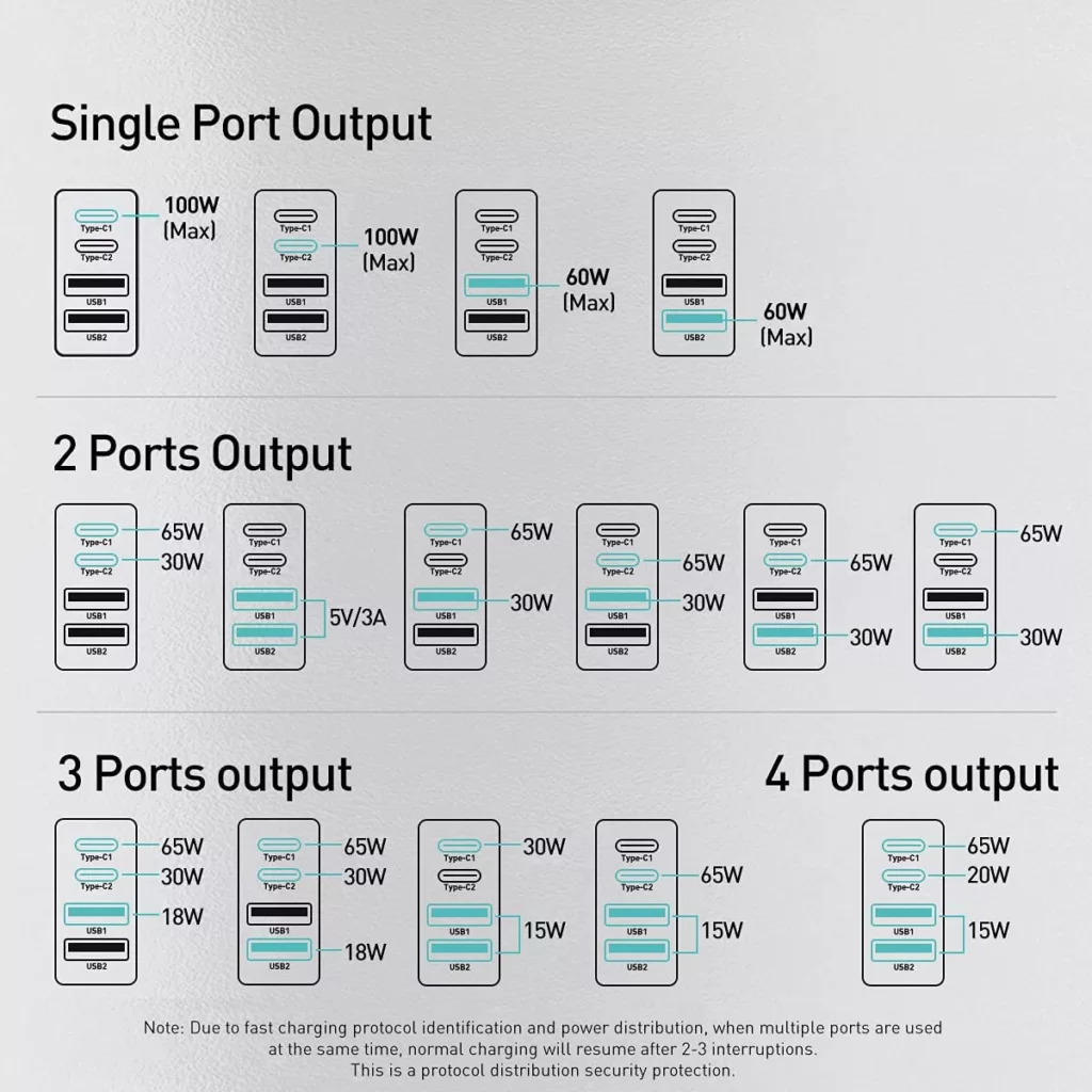 شارژر دیواری باسئوس مدل CCGAN2P-K01 به همراه کابل USB-C