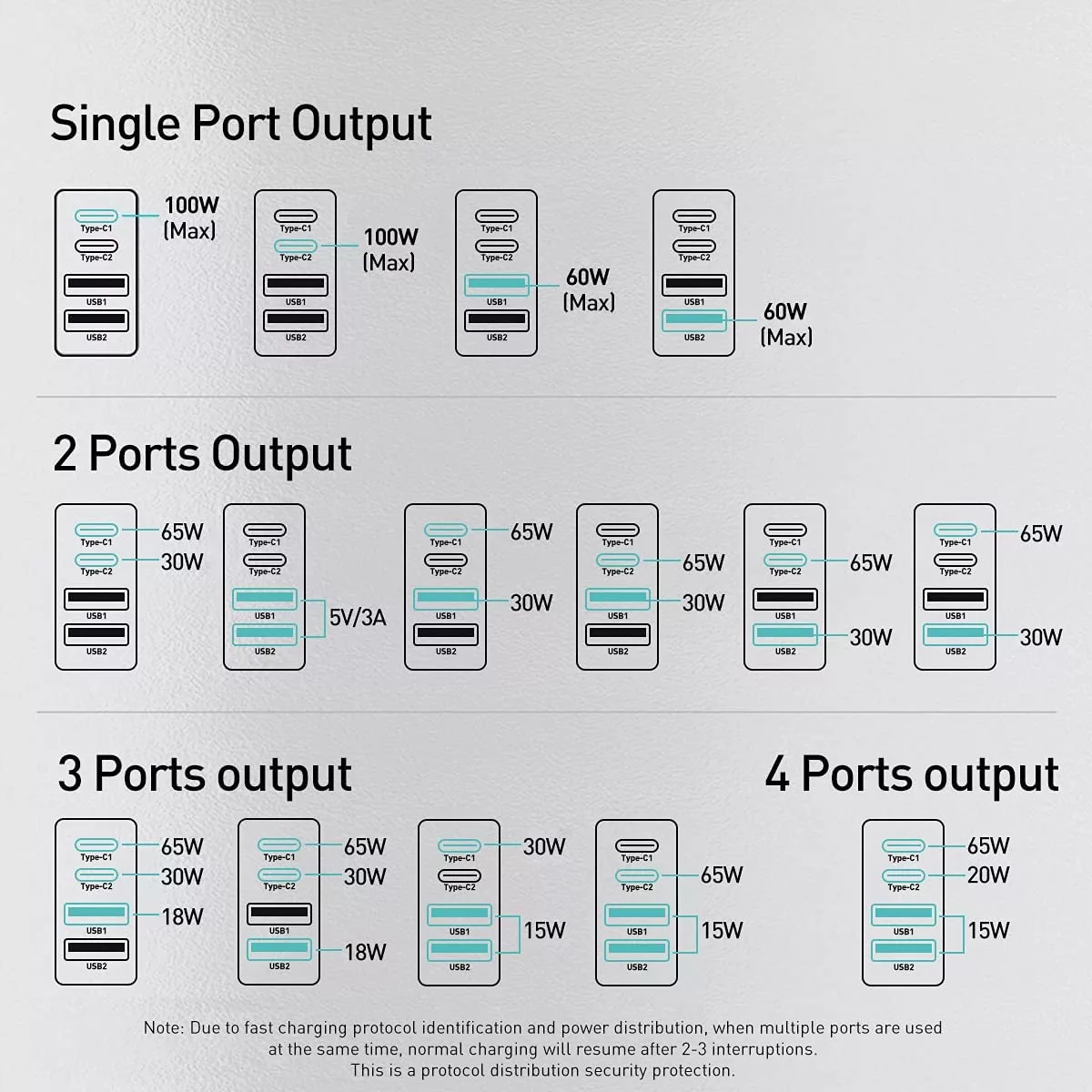 شارژر دیواری باسئوس مدل CCGAN2P-K01 به همراه کابل USB-C