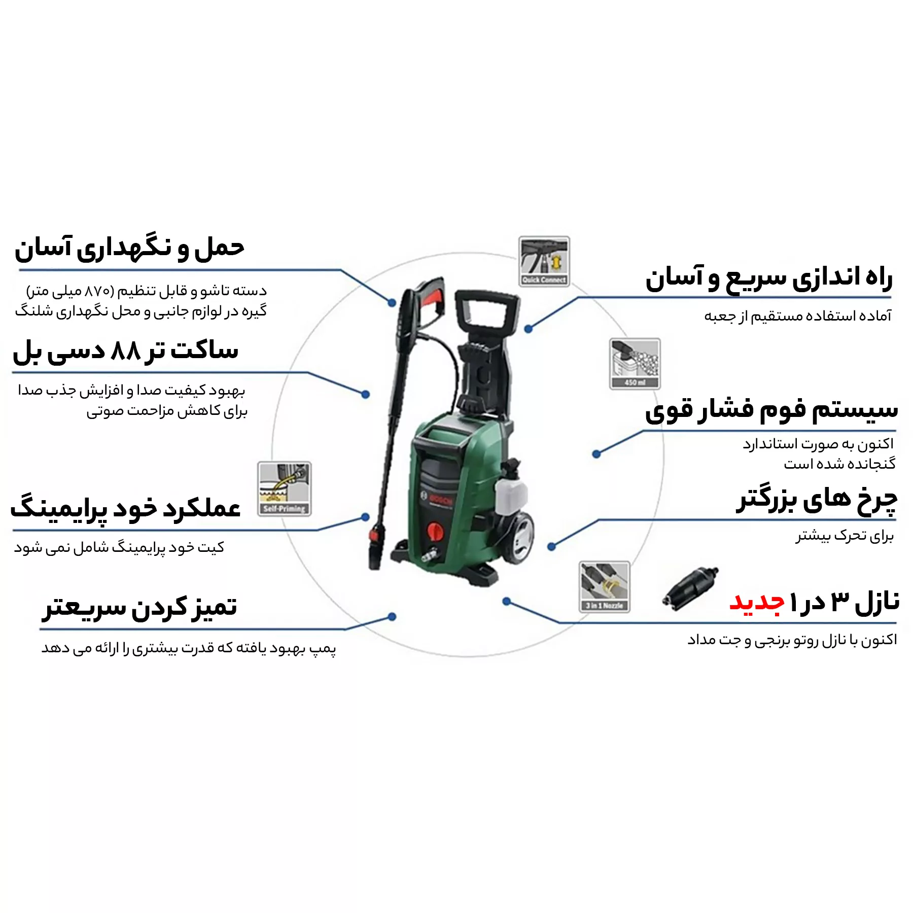 کارواش بوش مدل 135