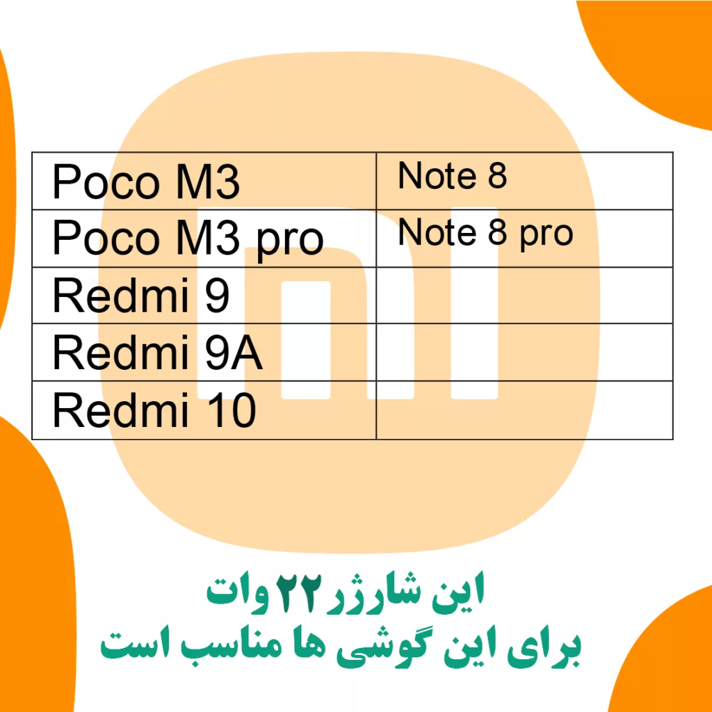 شارژر دیواری شیائومی مدل Poco M3 به همراه کابل تبدیل USB-C