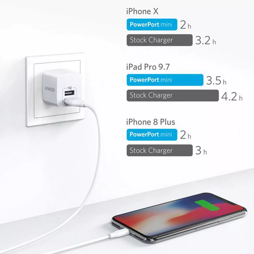 شارژر دیواری انکر  مدل A2620