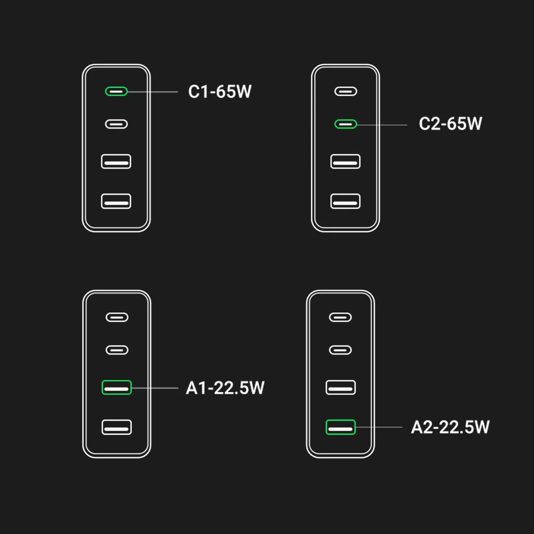 شارژر رومیزی 65 وات یوگرین مدل CD327