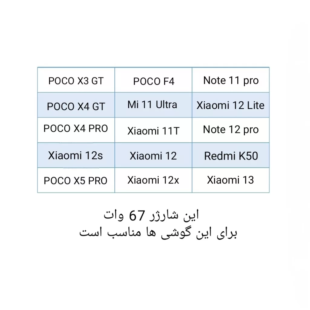 شارژر دیواری مدل MDY-12-EH_67W به همراه کابل تبدیل USB-C
