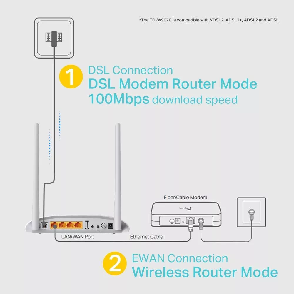 مودم روتر VDSL/ADSL بیسیم 300Mbps تی پی-لینک مدل TD-W9970