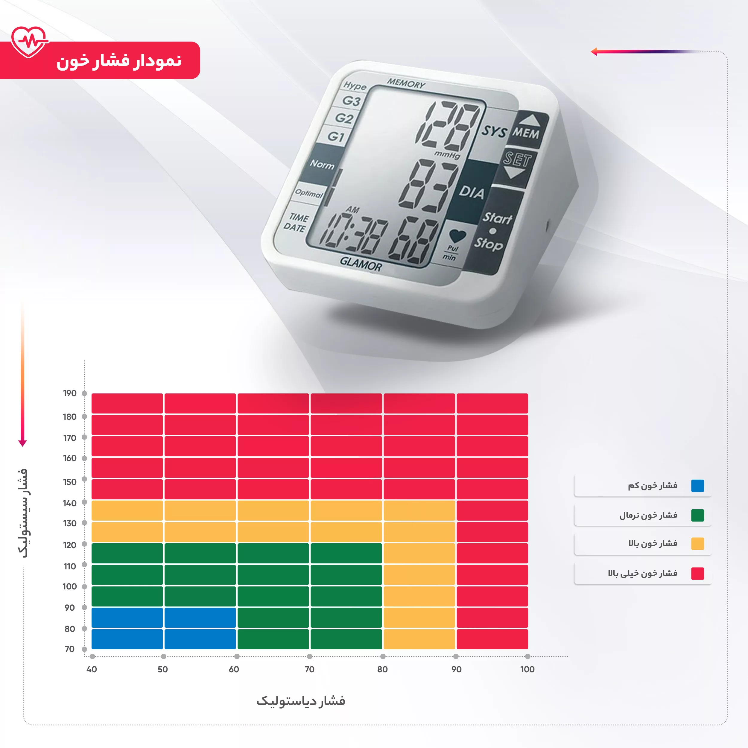 فشارسنج بازویی دیجیتال گلامور مدل TMB-1112