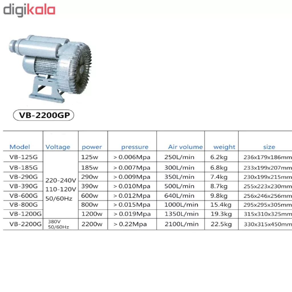 بلوئر هایلا مدل VB125G CE