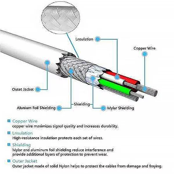 کابل تبدیل USB به USB-C  ترکا مدل CA-8643 طول 1 متر