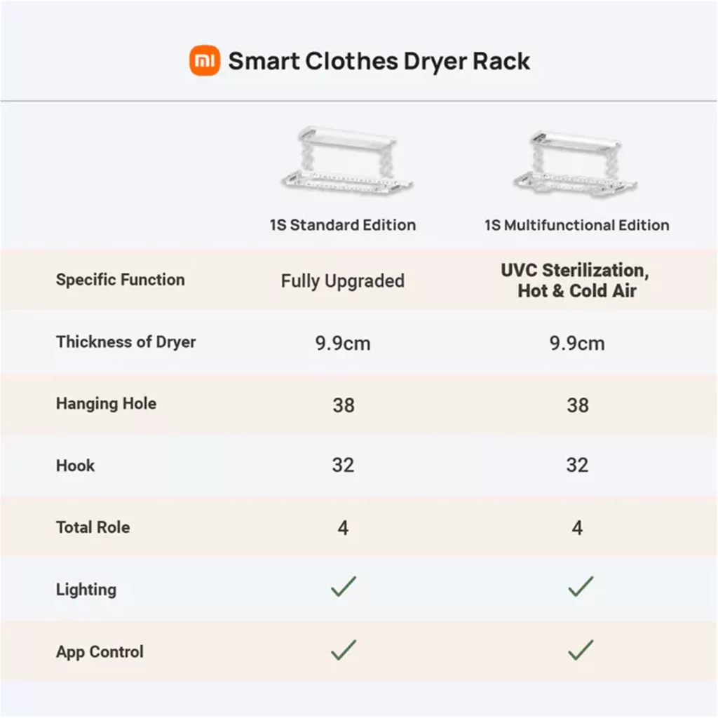 خشک کن لباس میجیا مدل B503CN Smart Clothes Dryer 1S