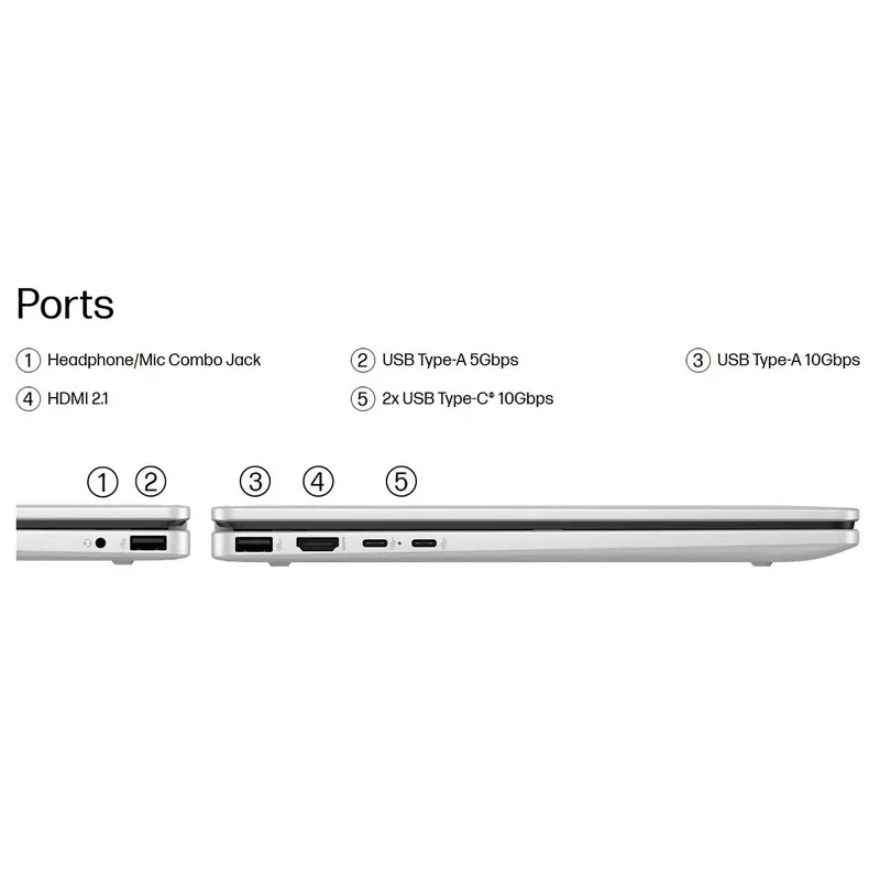 لپ تاپ 14 اینچی اچ‌ پی مدل OmniBook 5 Flip 14-fp0023dx-Core 7 150U-16GB LPDDR5 5200MHz-2TB SSD-IPS-Touch-Backlit - کاستوم شده