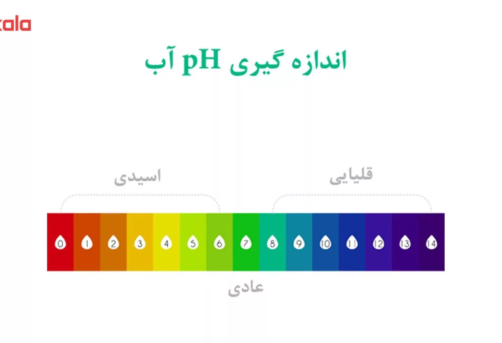 دستگاه پی اچ متر بادقت 1%مدل Digital