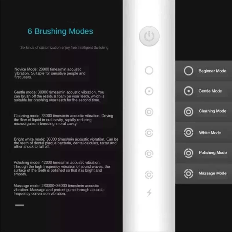 مسواک برقی مدل IPX-7