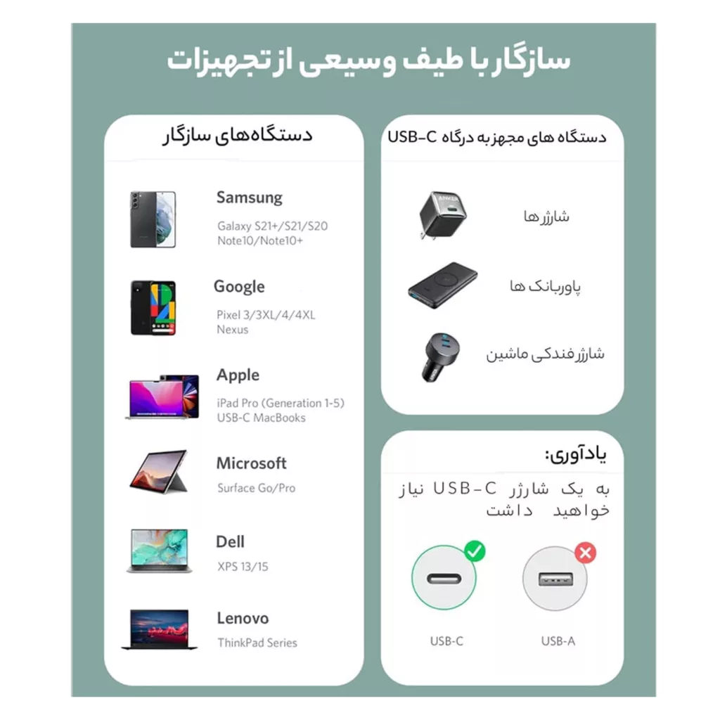 کابل USB-C انکر مدل A81E1 به طول 0.9 متر