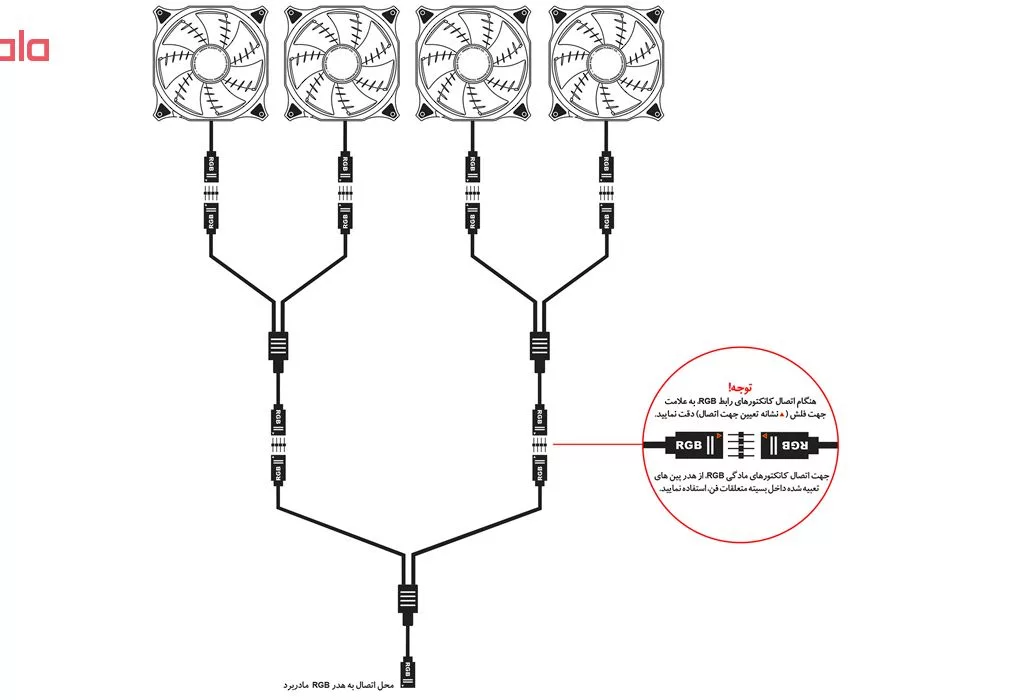 فن کیس گرین مدل GF120RGB