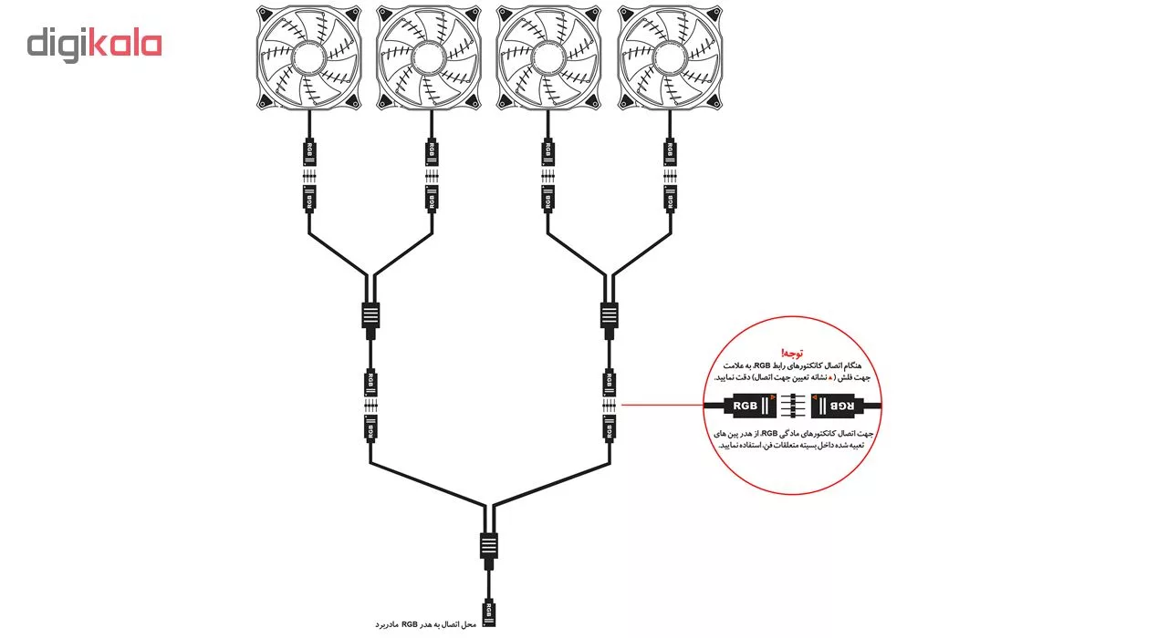 فن کیس گرین مدل GF120RGB