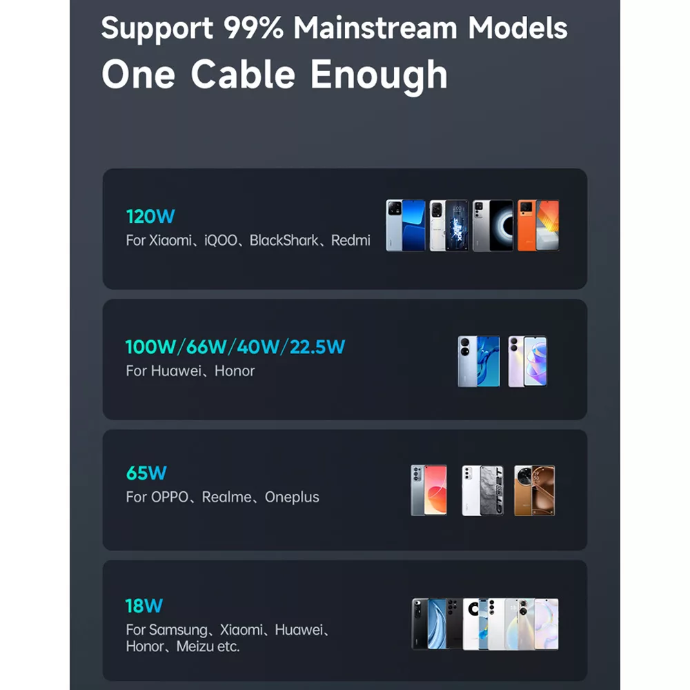 کابل تبدیل USB به USB-C مک دودو مدل CA-4730 طول 1.5 متر
