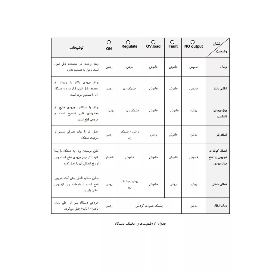 استابلایزر فاراتل مدل STB3000M