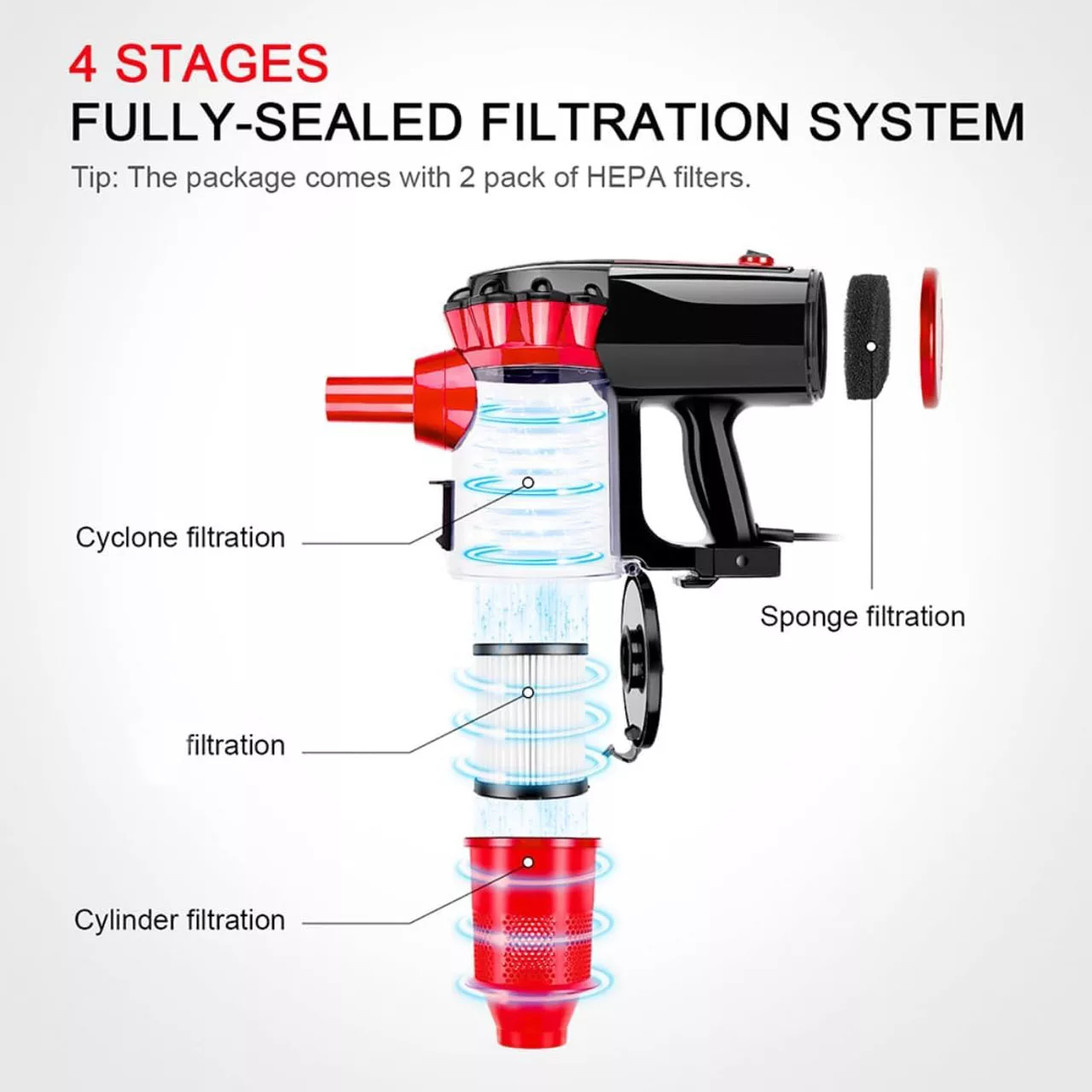 جاروبرقی سینچر مدل D600