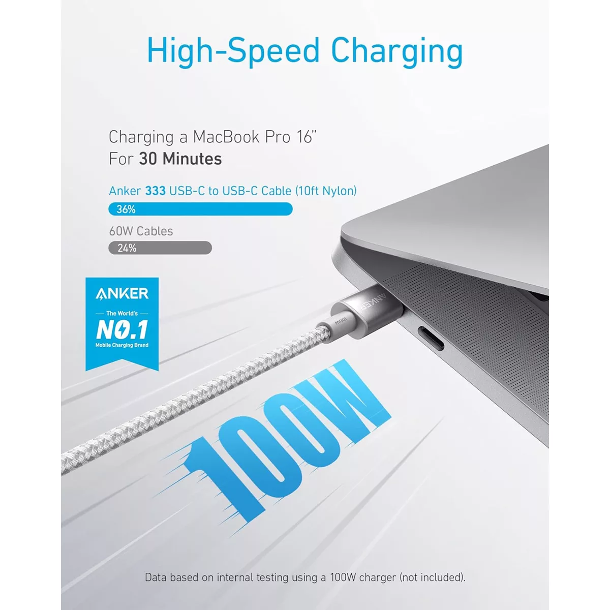 کابل تبدیل USB-C به USB-C انکر مدل A8757 طول 1.8 متر