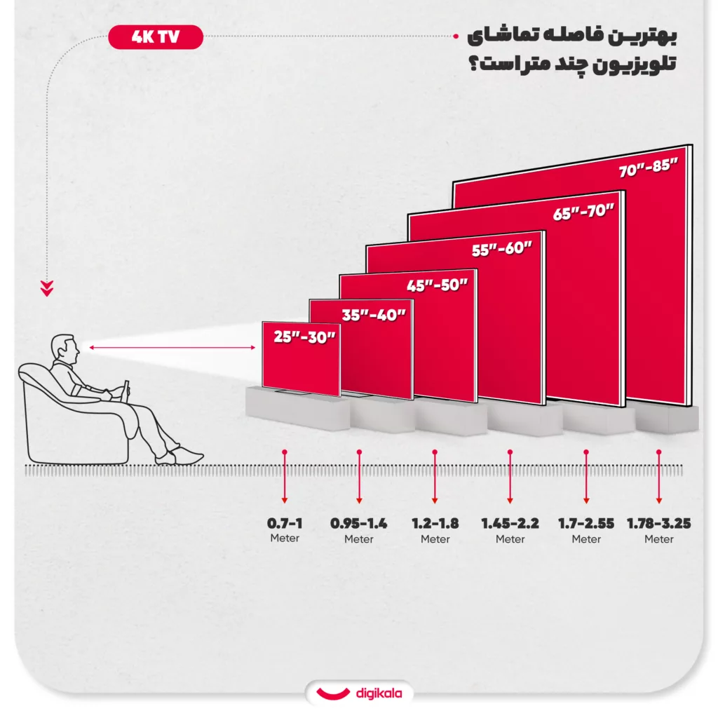 تلویزیون 75 اینچ ال ای دی هوشمند نکسار مدل 75NU6100FM