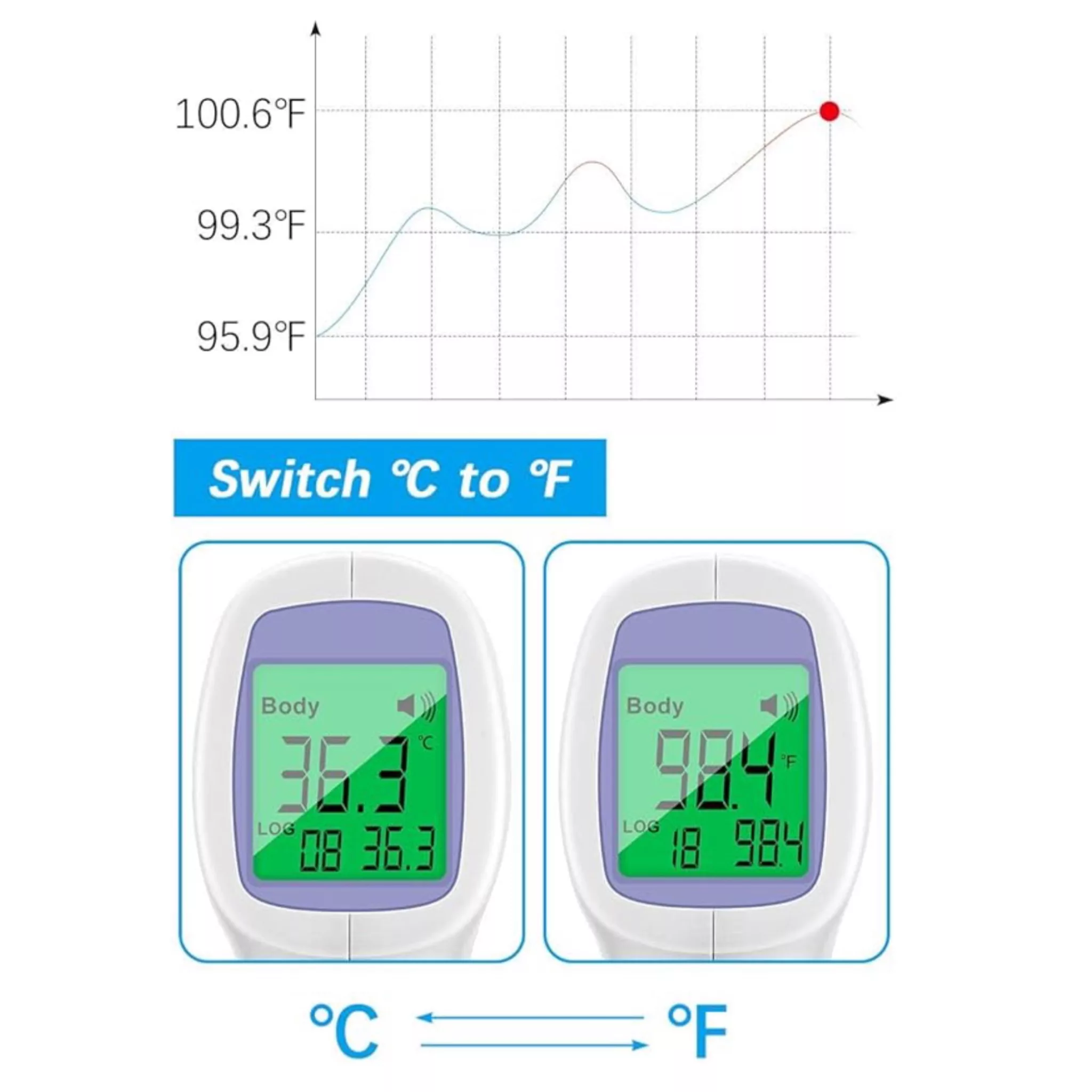 تب سنج دیجیتال مدل AD801