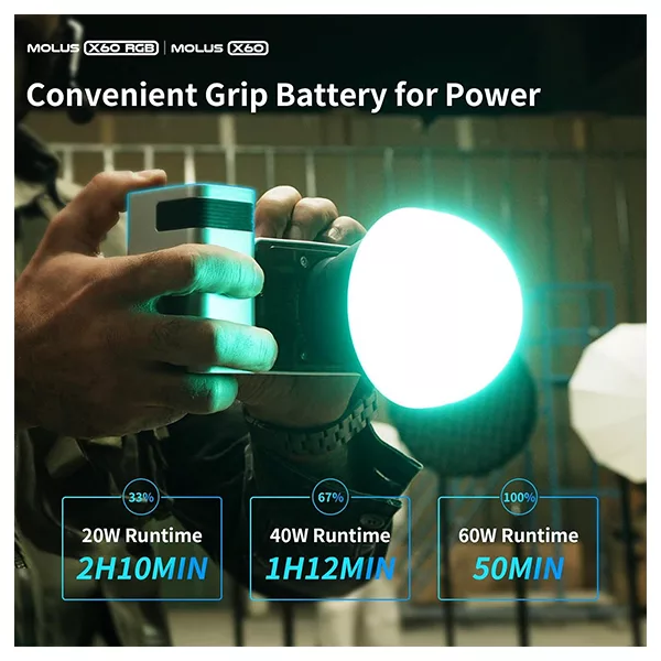 نور ثابت ال ای دی ژیون مدل MOLUS X60RGB COMBO