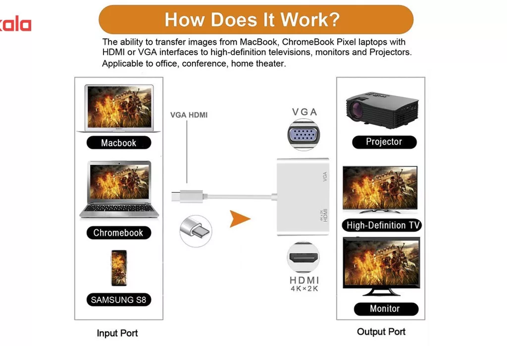 مبدل USB-C به HDMI و VGA مدل U2