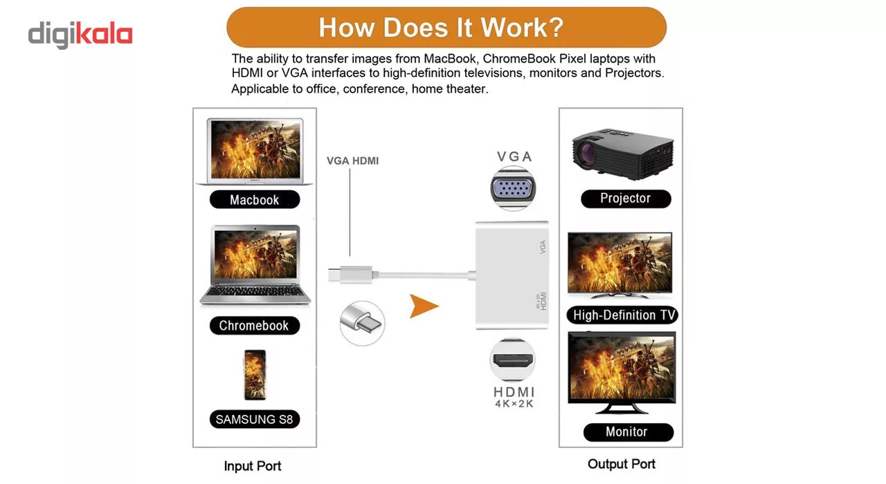 مبدل USB-C به HDMI و VGA مدل U2