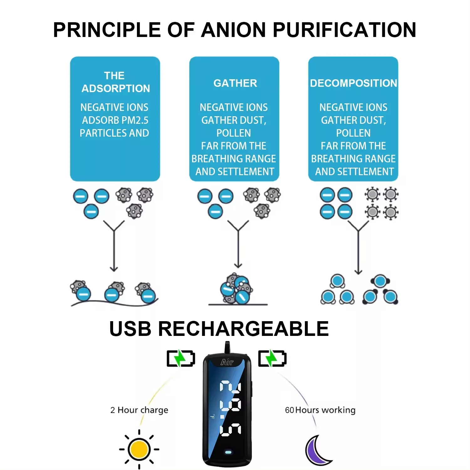 دستگاه تصفیه کننده هوا خودرو مدل BAP-06