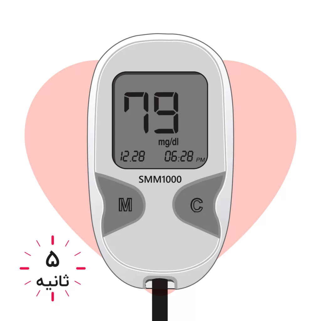 دستگاه تست قند خون دیابان مدل SMM1000 به همراه 4 بسته نوار 50 عددی و 2 بسته 100 عددی سوزن لنست گالا