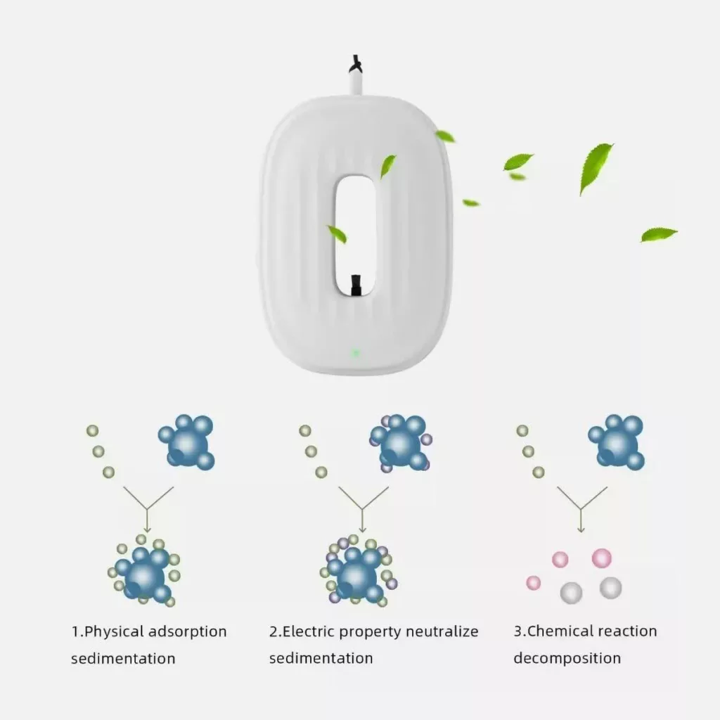 دستگاه تصفیه کننده هوا مدل BAP-05