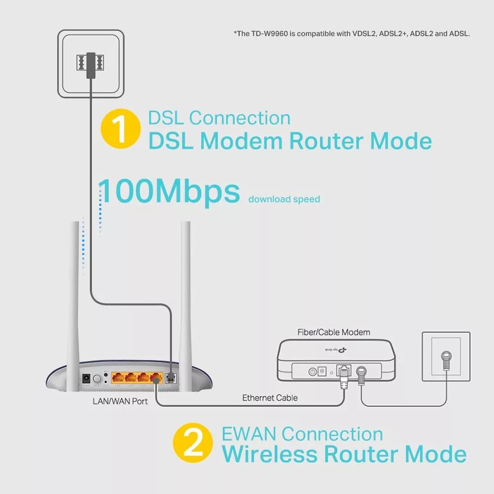 مودم روتر +ADSL2 تی پی-لینک مدل TD-W9960
