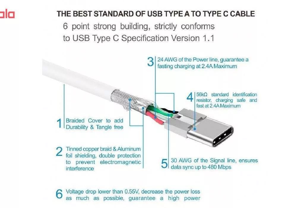 کابل شارژ USB به USB-C مدل EP-DN930CWE طول 1.2 متر