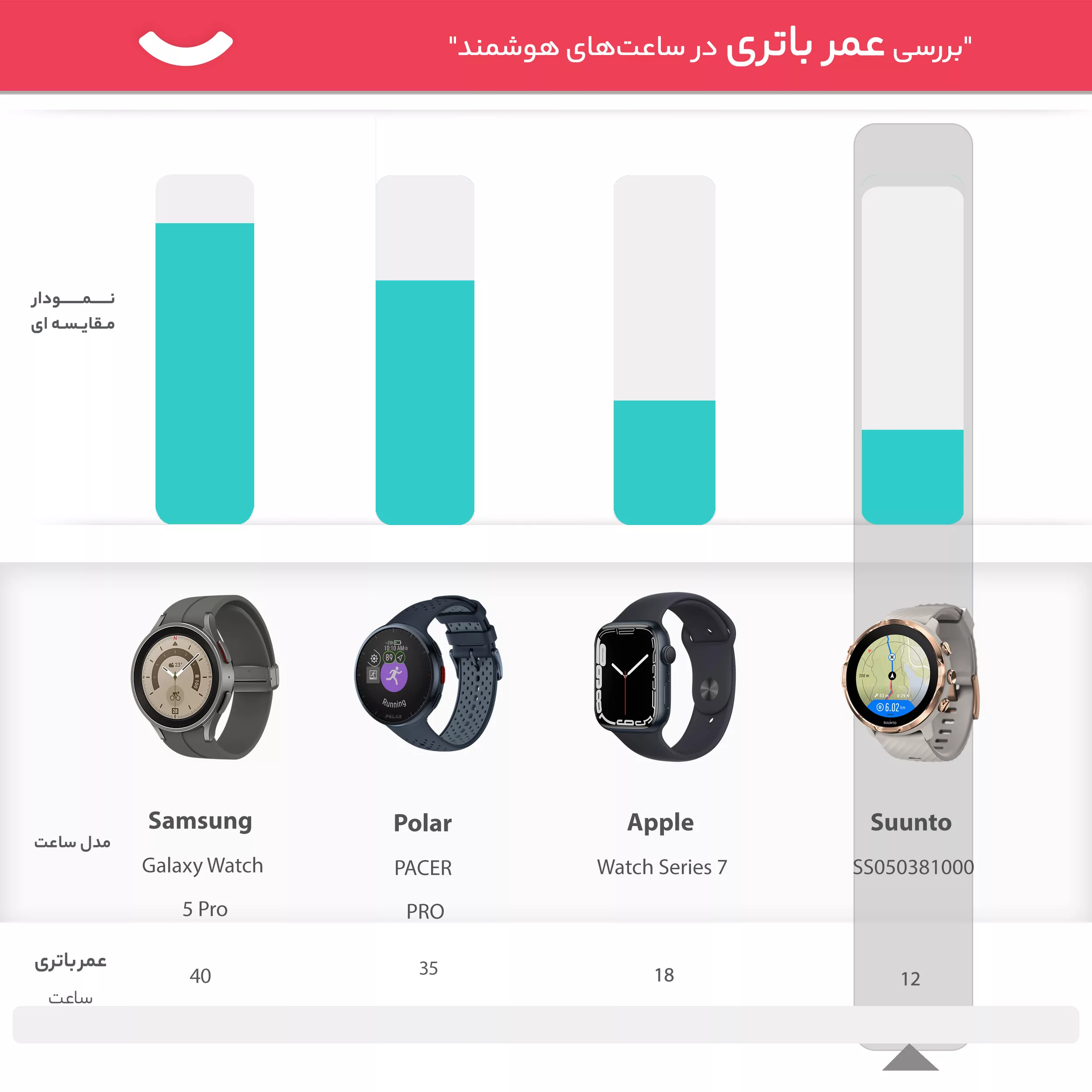 ساعت هوشمند سونتو کد SS050381000