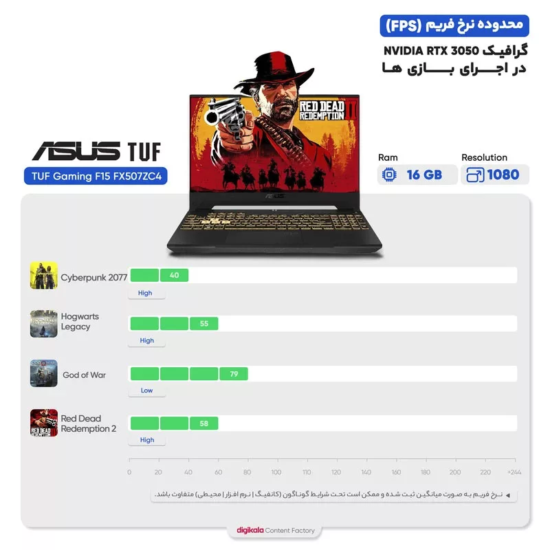 لپ تاپ 15.6 اینچی ایسوس مدل TUF Gaming F15 FX507ZC4-HN057-i5 12500H-32GB DDR4-1TB SSD-RTX3050 4GB-FHD 144Hz - کاستوم شده