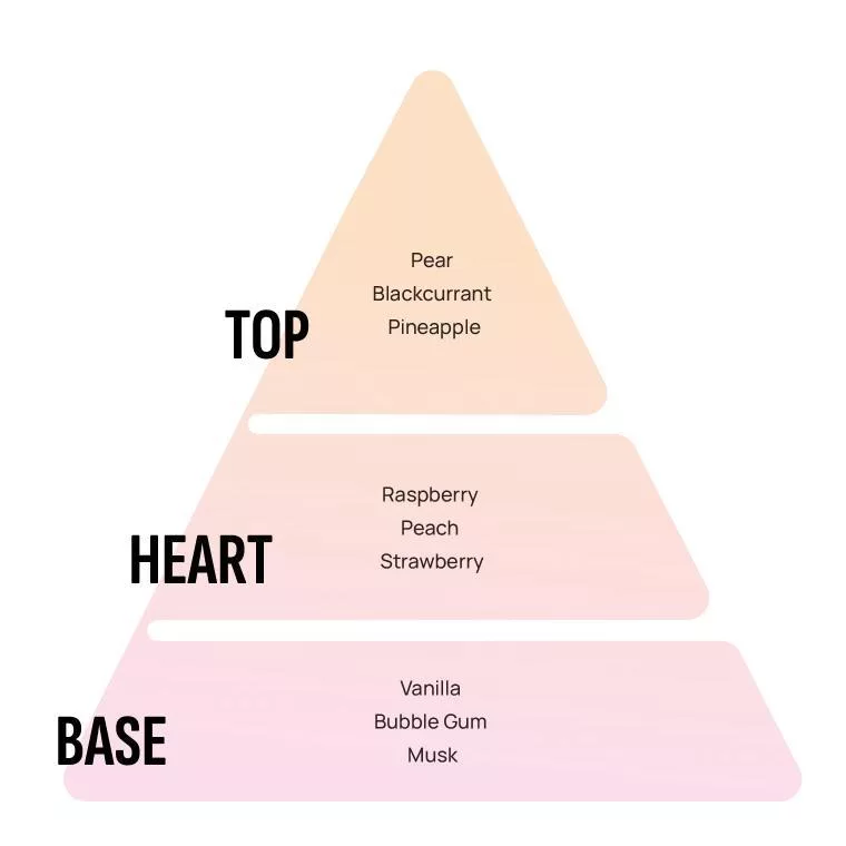 خوشبو کننده خودرو آرئون مدل GEL BUBBLE GUM