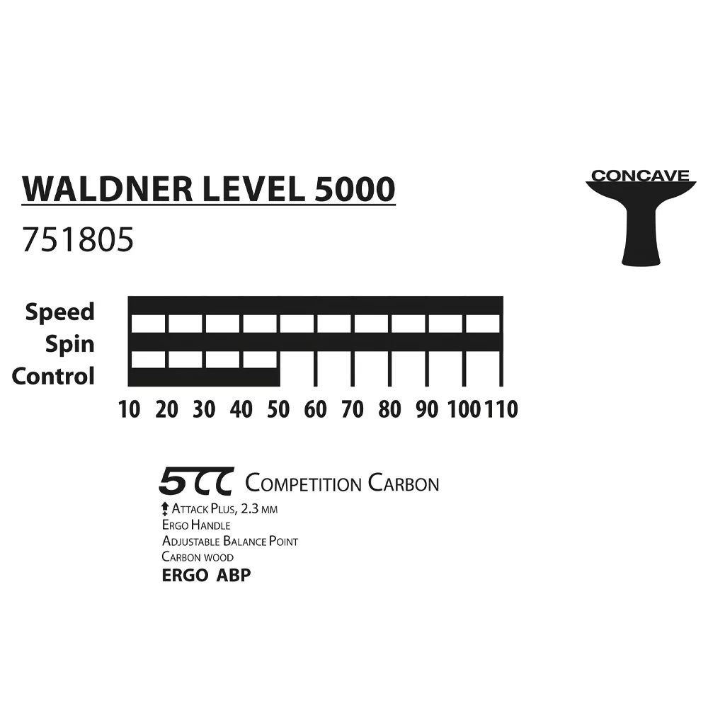 راکت پینگ پنگ دونیک مدل Waldner Line Level 5000