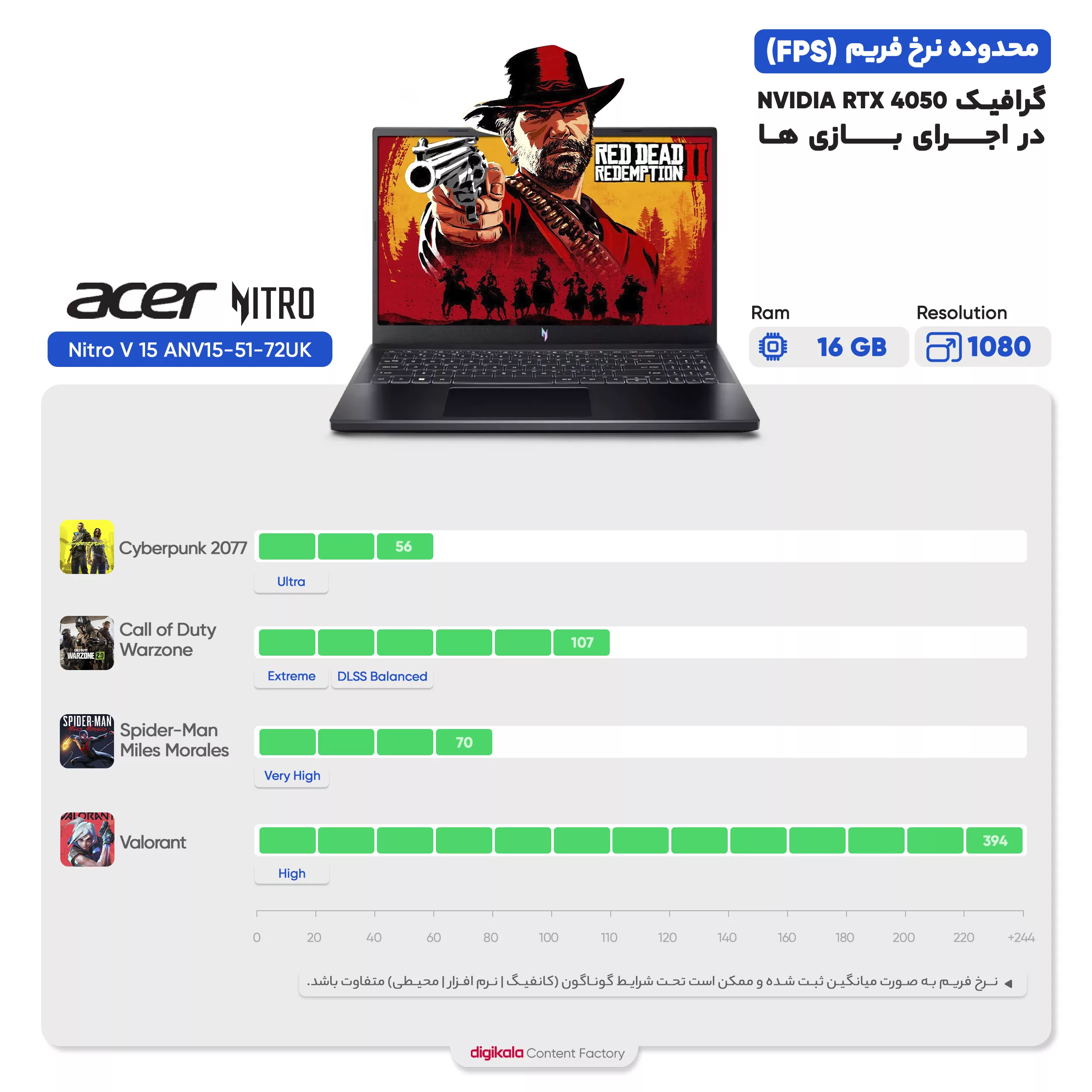 لپ تاپ 15.6 اینچی ایسر مدل Nitro V 15 ANV15-52-788T-i7 13620H-16GB DDR5 4800MHz-512GB SSD-RTX3050 6GB-FHD 165Hz