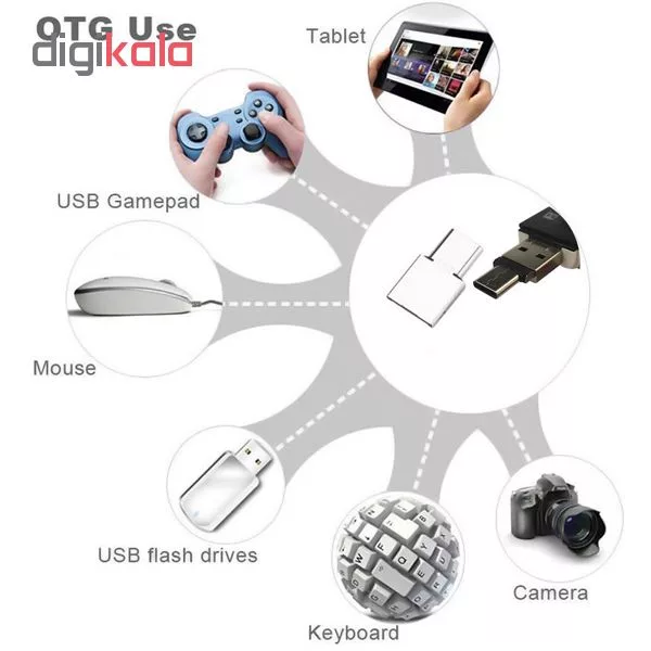 مبدل OTG USB-C مدل Nano-11